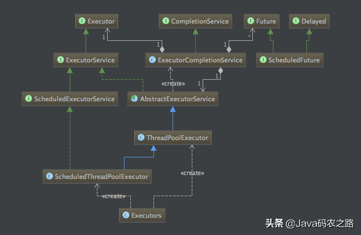 Java十年老程序员分享：ThreadPoolExcutor 原理探究