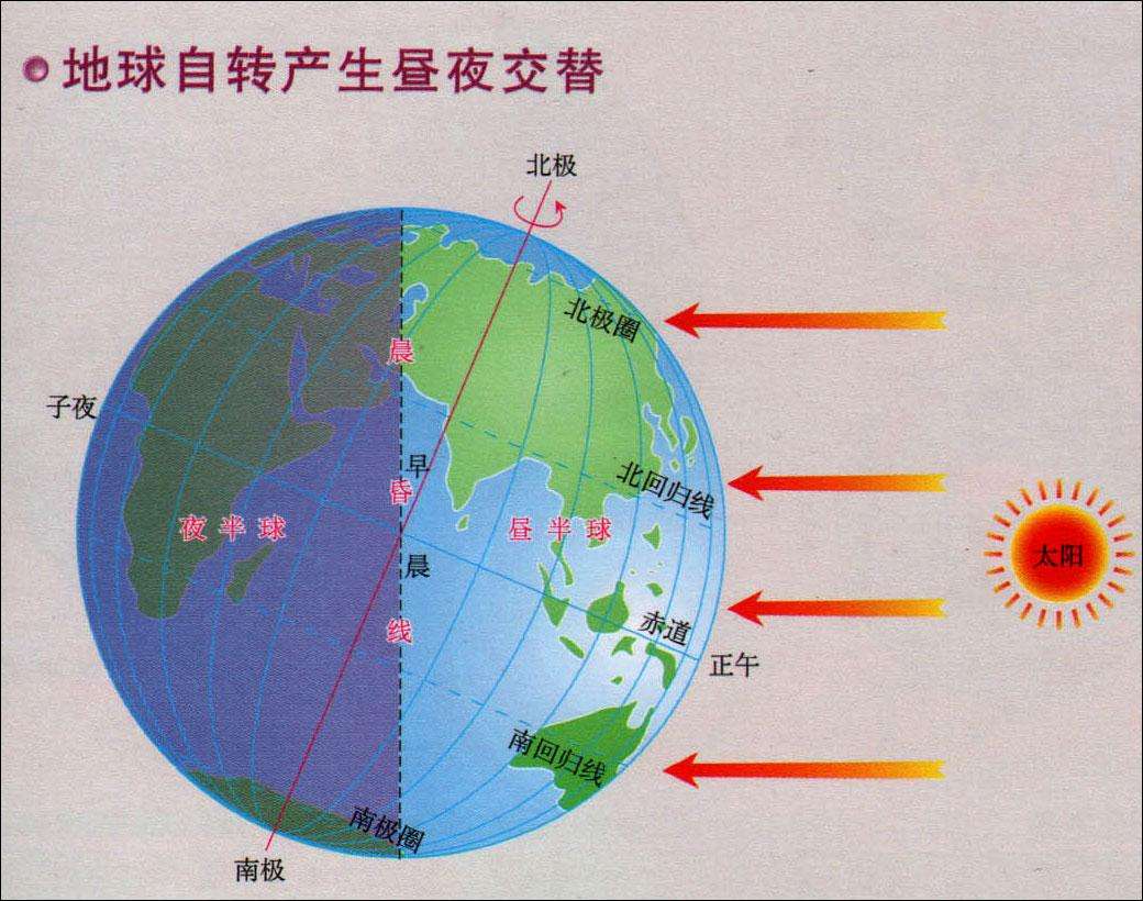 地球诞生45亿年，一直在不停地自转，动力从何而来？