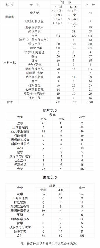 最新！重庆市2020年高考分数线公布，报考西南政法大学，这份攻略一定要看！