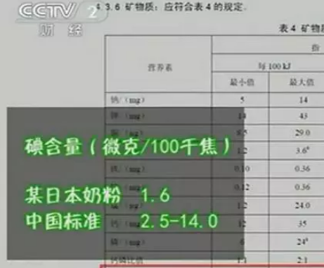 “洋奶粉”变“毒奶粉”！央视曝光：这种奶粉“有毒”，家长速查