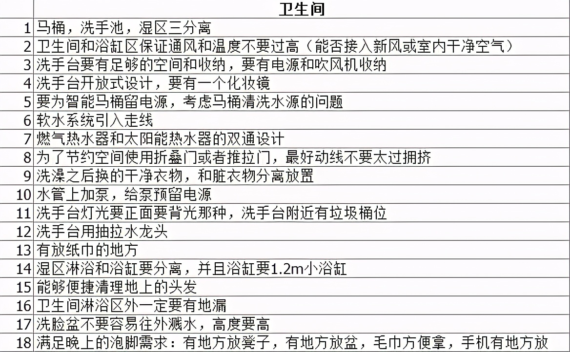 2021最新装修避坑指南，开工前必读