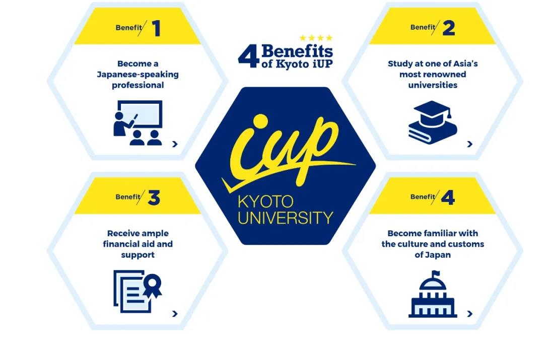 日英双修人才？可以用日语完成专业培养的SGU项目—京都大学IUP