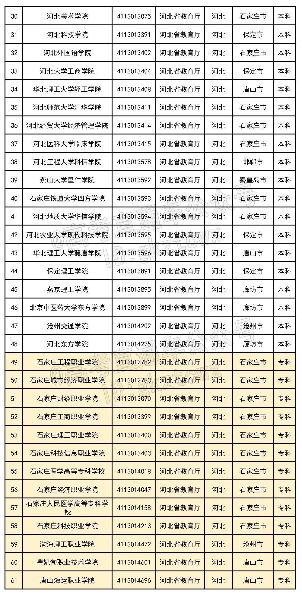 好家伙！这6所民办的校名太像公办了，千万别混淆