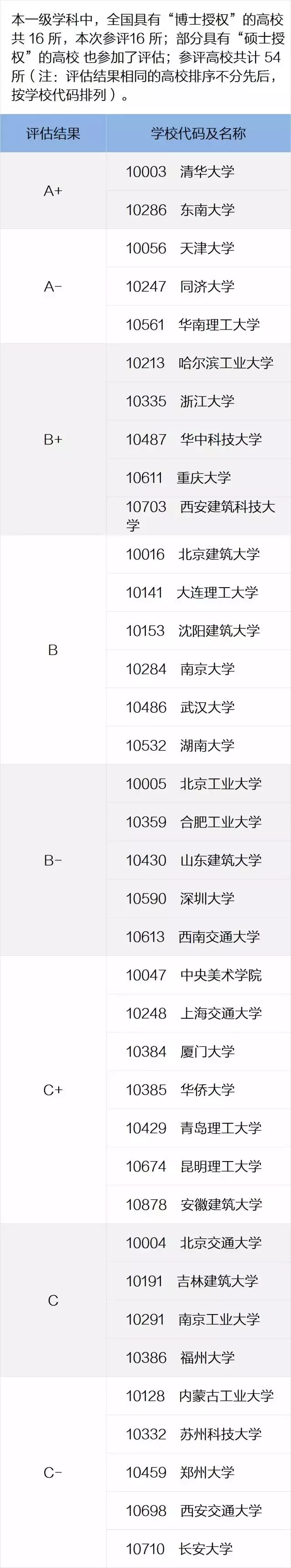 「报考参考」艺术类各专业知名大学推荐