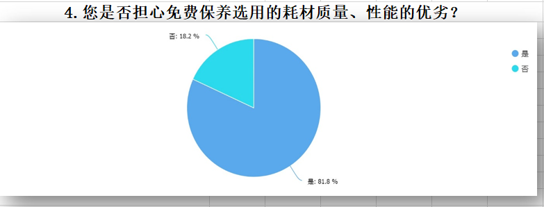 “免费保养”到底值不值？30万的车最多能省1万2