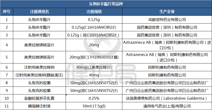 立普妥、可定等明星药进入价格肉搏战，大批原研药恐遭替代！