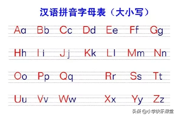 一年级语文26个汉语拼音字母表读法+写法+笔顺，孩子期末定需要