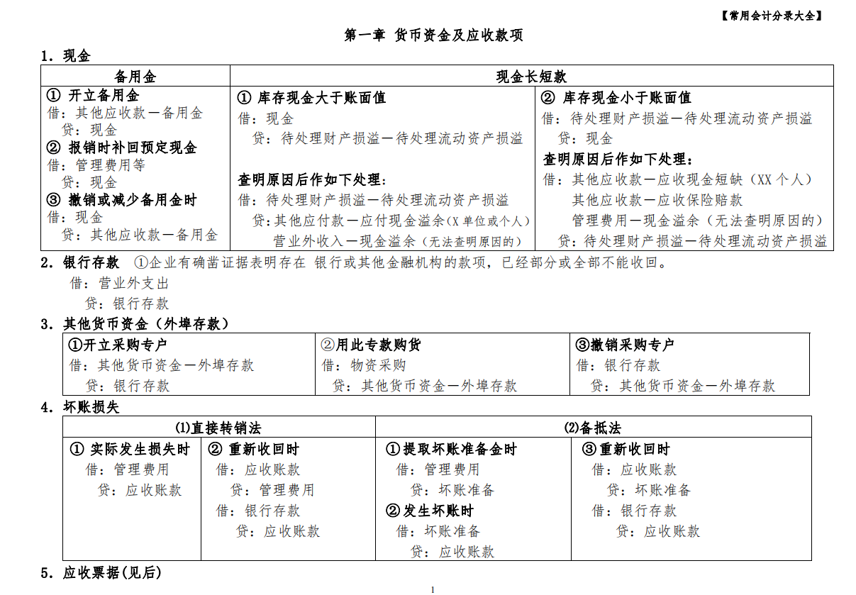 各大会计事务所老会计都不敢放下：会计基础知识大全！你还不快学