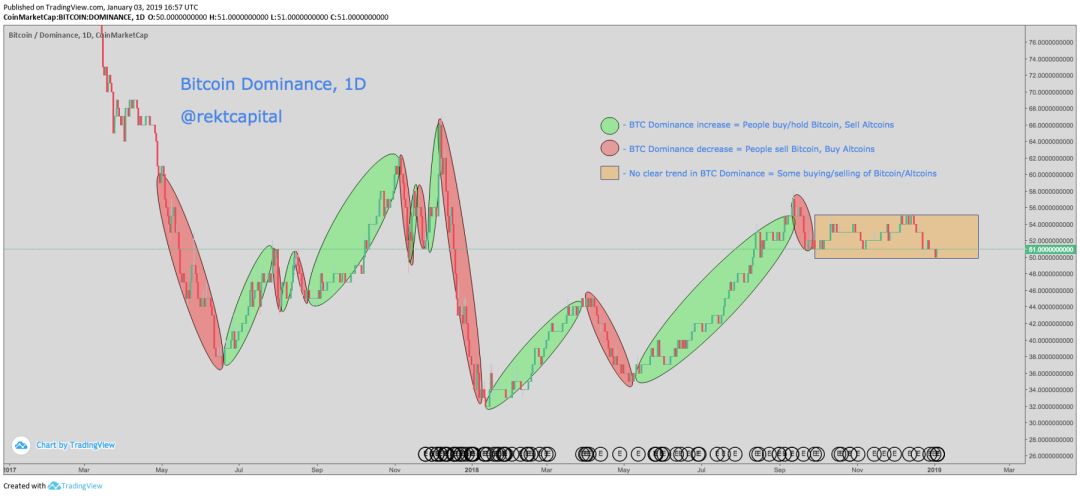 幸福来得太突然？比特币狂飙30%，山寨币大涨
