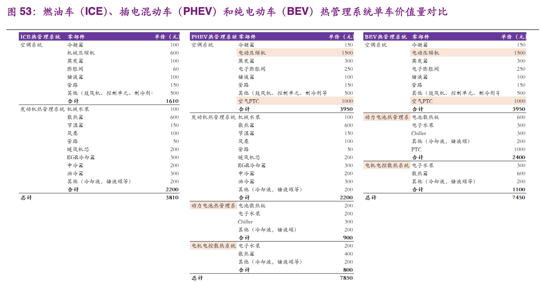 【公司深度】华域汽车：综合汽车零部件企业，电动化智能化促发展