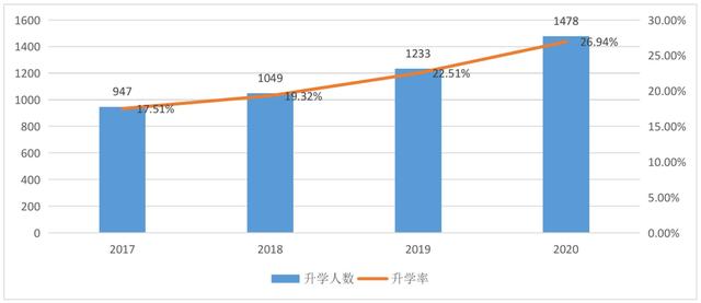 安徽理工大学院校解读！你想了解的相关内容一文展示