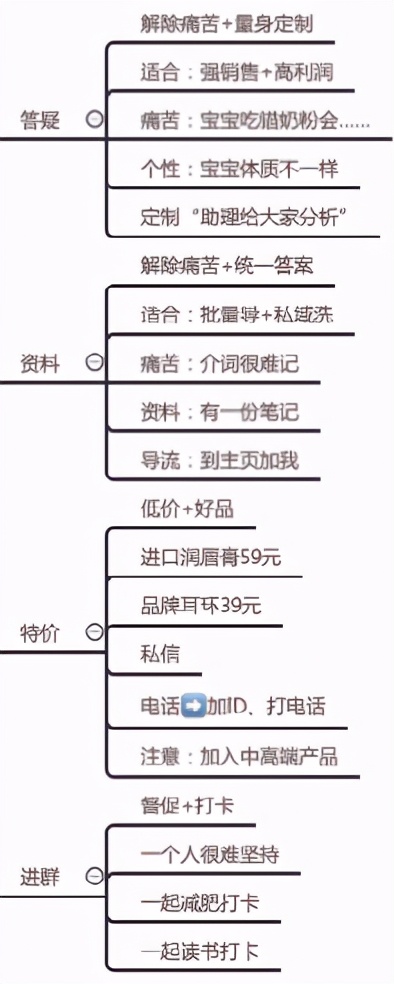 抖音直播带货入门保姆级手册 1.0，修订版