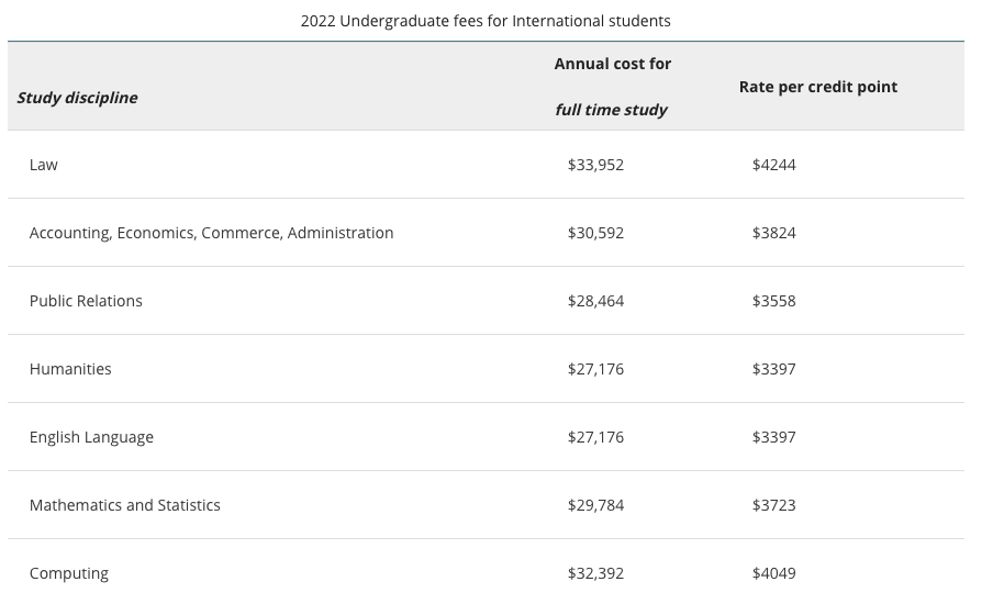 集体上涨！2022澳洲高校新学期学费公布，最高52000刀一年