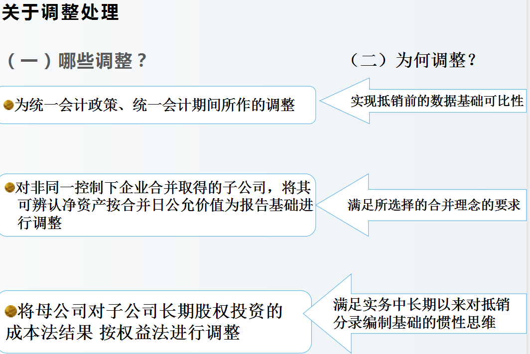 合并报表又出错了？送你合并报表系统及合并报表案例详解，收藏版