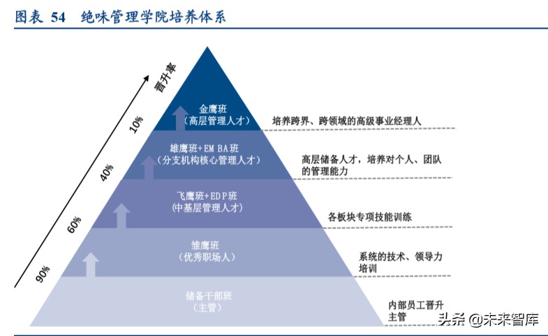 卤制品行业深度研究报告：香飘千年，卤味长青