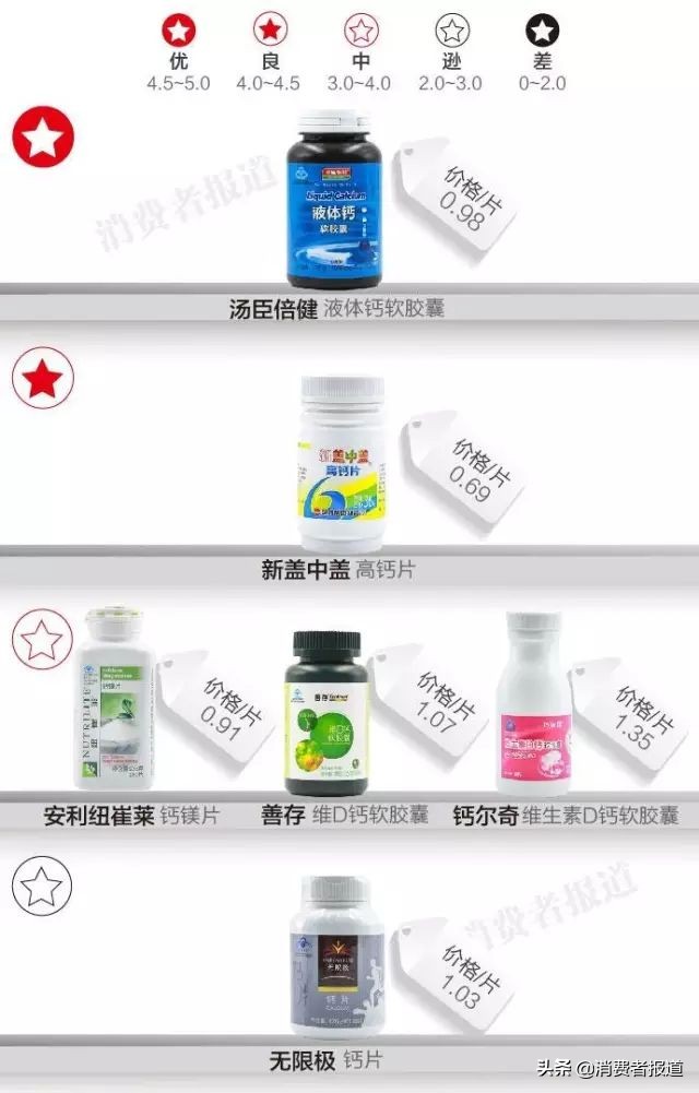 保健品测评汇总：想要提高免疫力，保健品怎样选购？