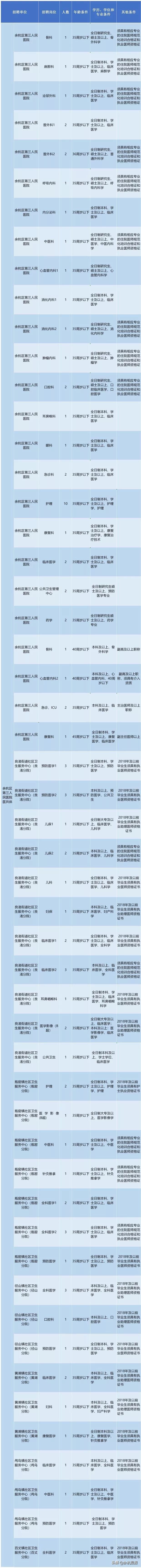 余杭区第一人民医院,余杭区第一人民医院咨询号码