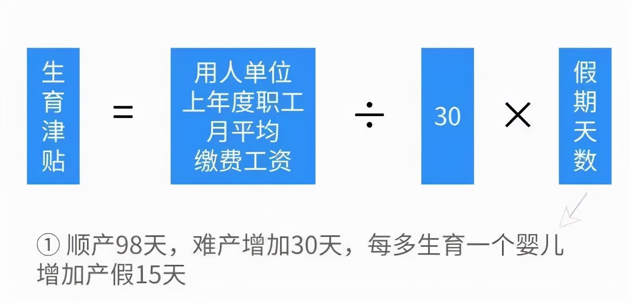 生育保险如何报销,生育保险如何报销产检费用