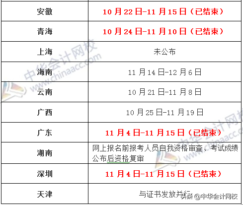 这篇文章帮中级考生省大事了！赶快核对，逾期将不能补办