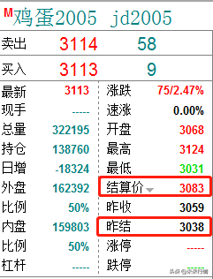 期货怎么做？那些期货的交易规则和术语你先来学习一下。