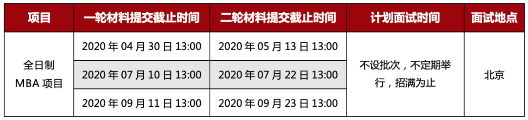 招生 | 2021年北大光华MBA招生正式启动