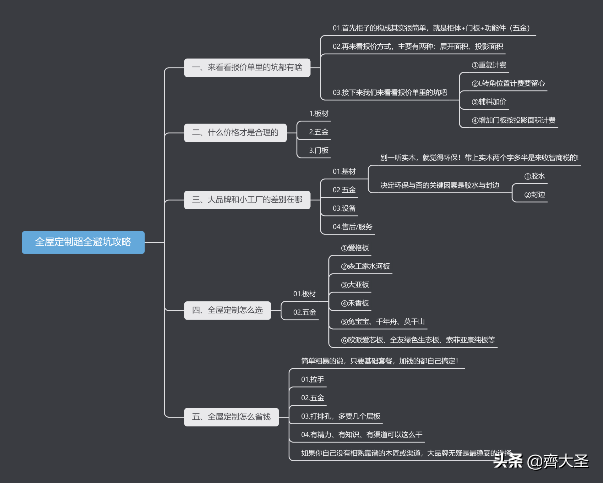 >看了朋友的全屋定制報價單，我一口氣寫下七千字超全面避坑攻略看了朋友的全屋定制報價單，我一口氣寫下七千字超全面避坑攻略