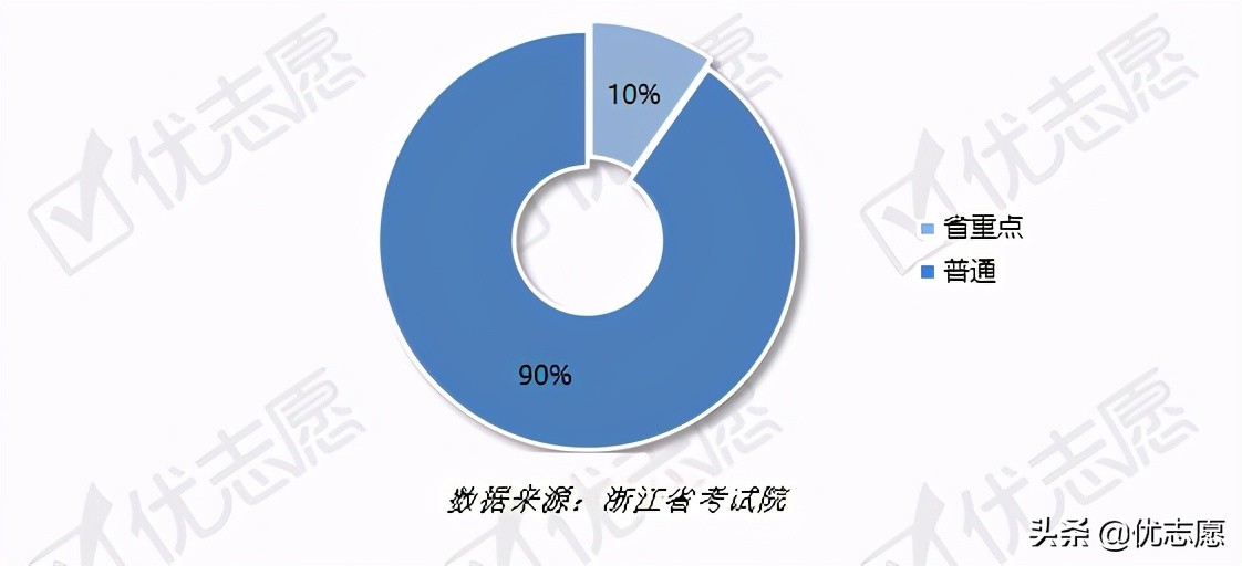 浙江省专升本招生计划波动分析：理工类专科专业可选范围较广