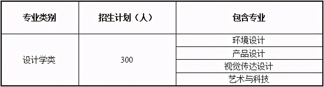 美术生想考建筑老8校环境设计太难，这6所建筑大学是不错的选择