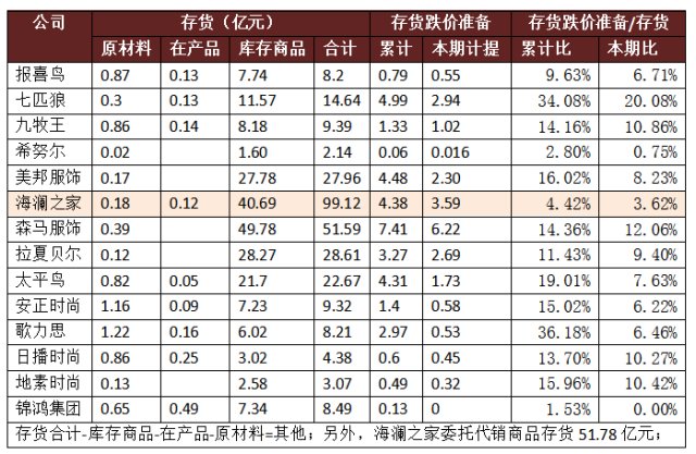 海澜之家 有了一个服装行业不该有的高利润