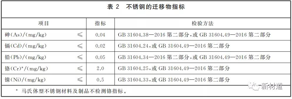 什么牌子不锈钢好（49种热销不锈钢锅具质量安全分级）