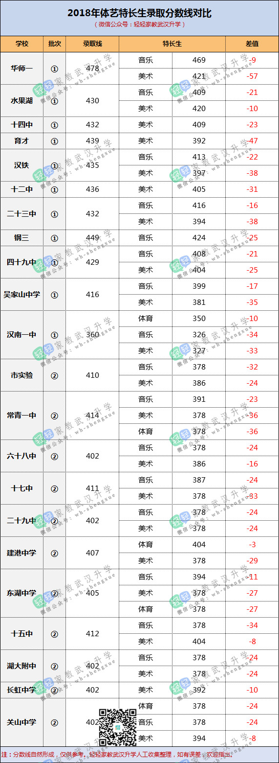 中考降分录取？武汉伢想走体艺特长生的捷径，请看这篇！