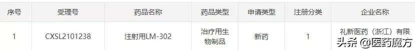 礼新医药Claudin 18.2 ADC获得NMPA新药临床批件