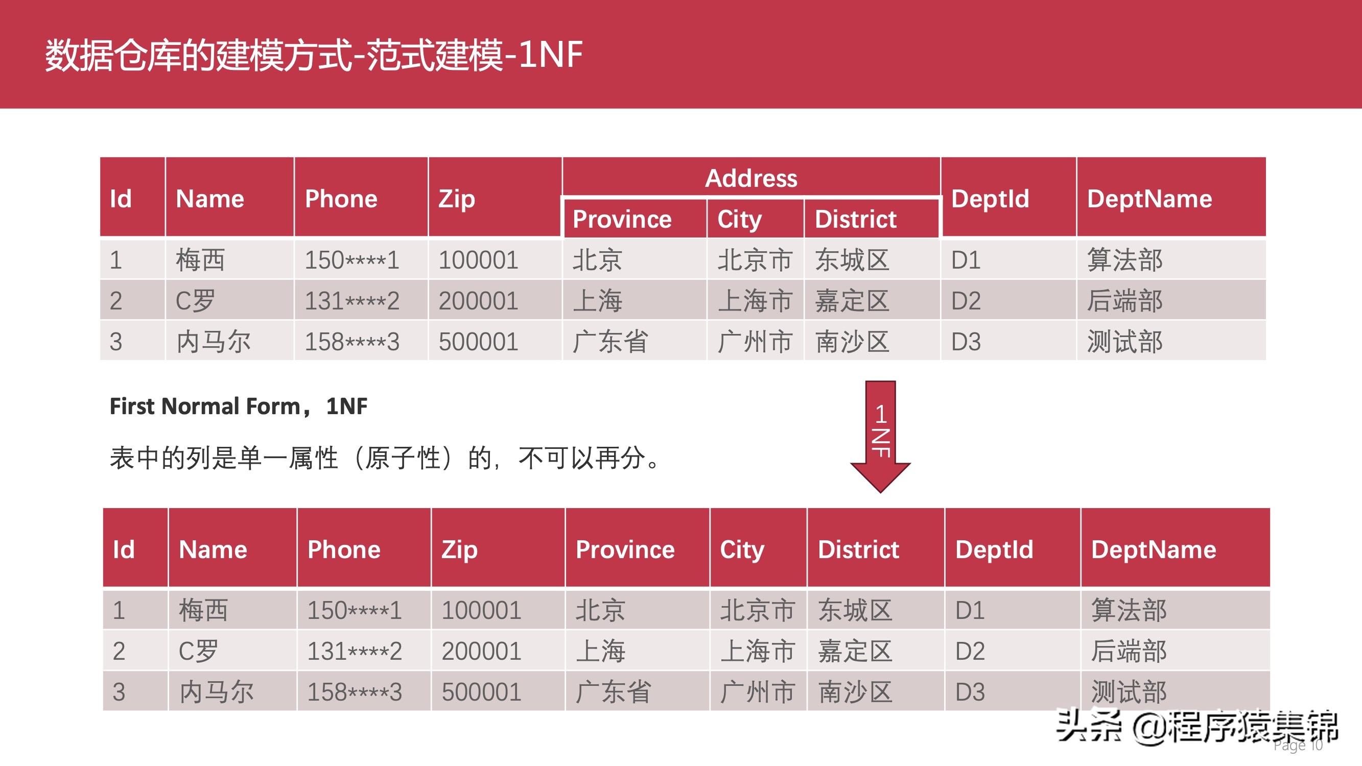 数据仓库介绍