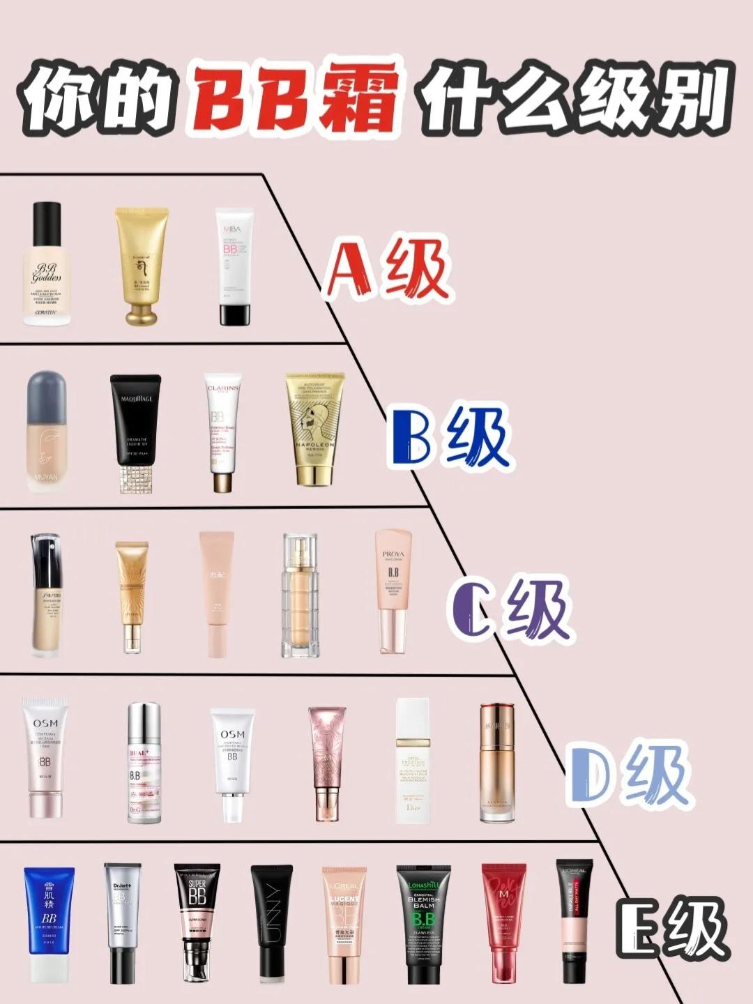 热门bb霜排行榜单！</p>                <!--end::Text-->
            </div>
            <!--end::Description-->
            <div class=