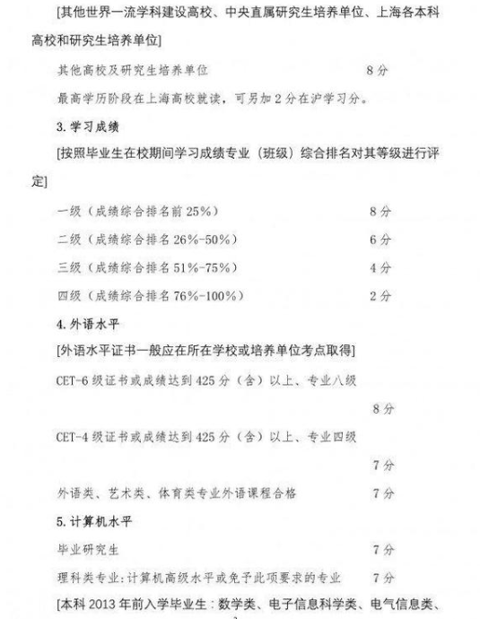 上海开始“抢人”了，4所985应届本科生直接落户，研究生也有优惠