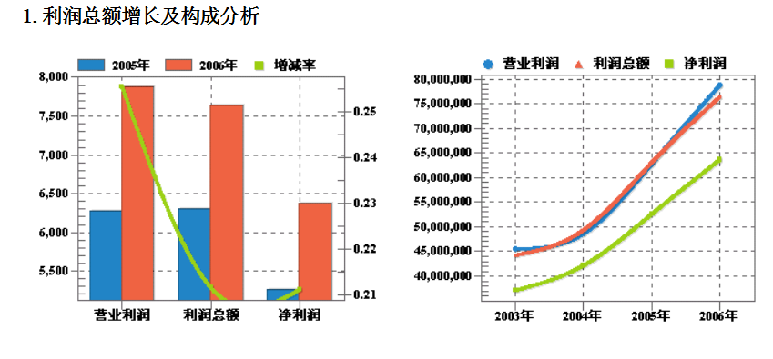 企业年度财务分析报告（案例分析）超详细