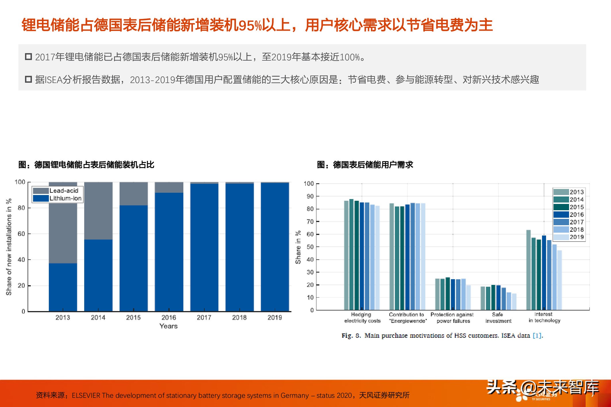 德国分析(德国储能市场分析：表后市场主导增长驱动力)