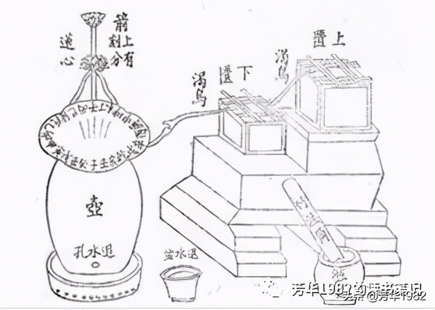 中国古代的科学家，“不避风雨，不惮虎狼，不计程期，不求伴侣”