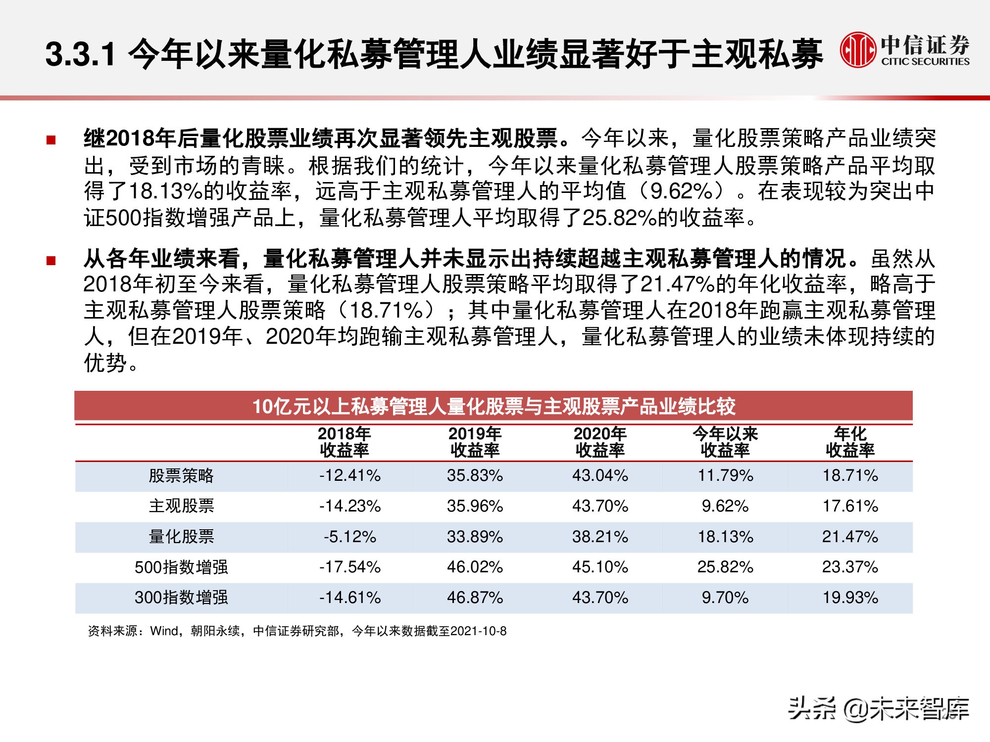 私募证券基金行业回顾与展望：权益扬帆远航，量化乘风破浪