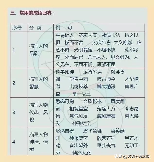 小学1-6年级名言佳句汇总，打印出来贴墙上背，写作文信手拈来