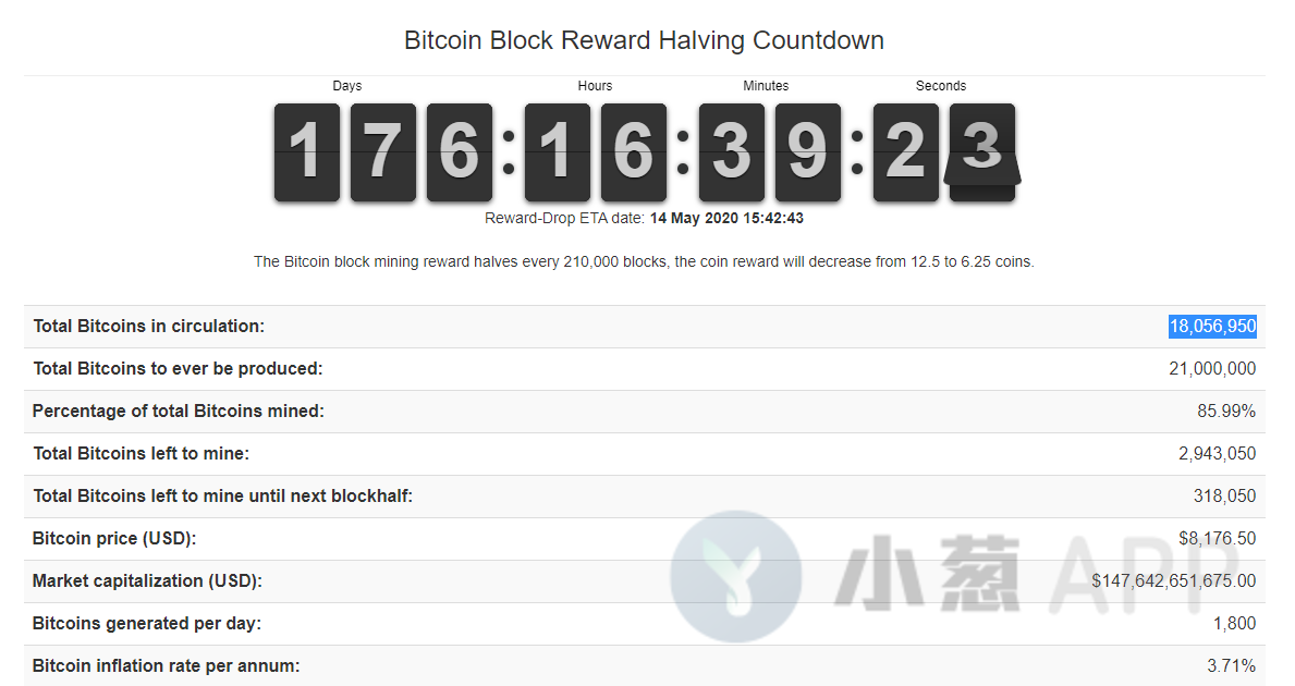 160万枚比特币可能永久丢失！BTC比或许你想象中的更加稀缺