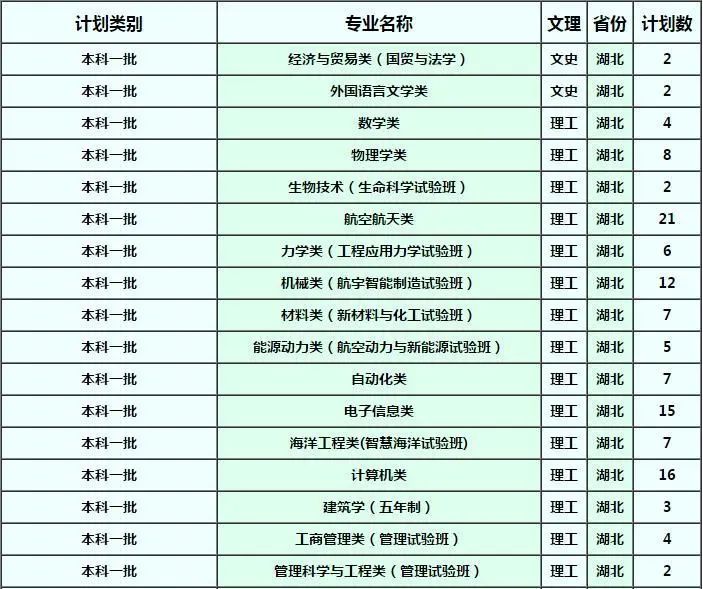 确定扩招！这几所985院校今年招生计划公布！分数线会降？