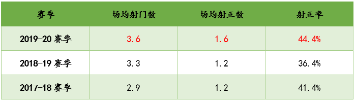 伊利契奇：莫道桑榆晚，为霞尚满天，他是亚特兰大腾飞的助燃剂