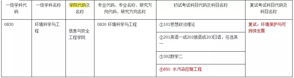 这些院校发布招生信息、调整初试科目啦