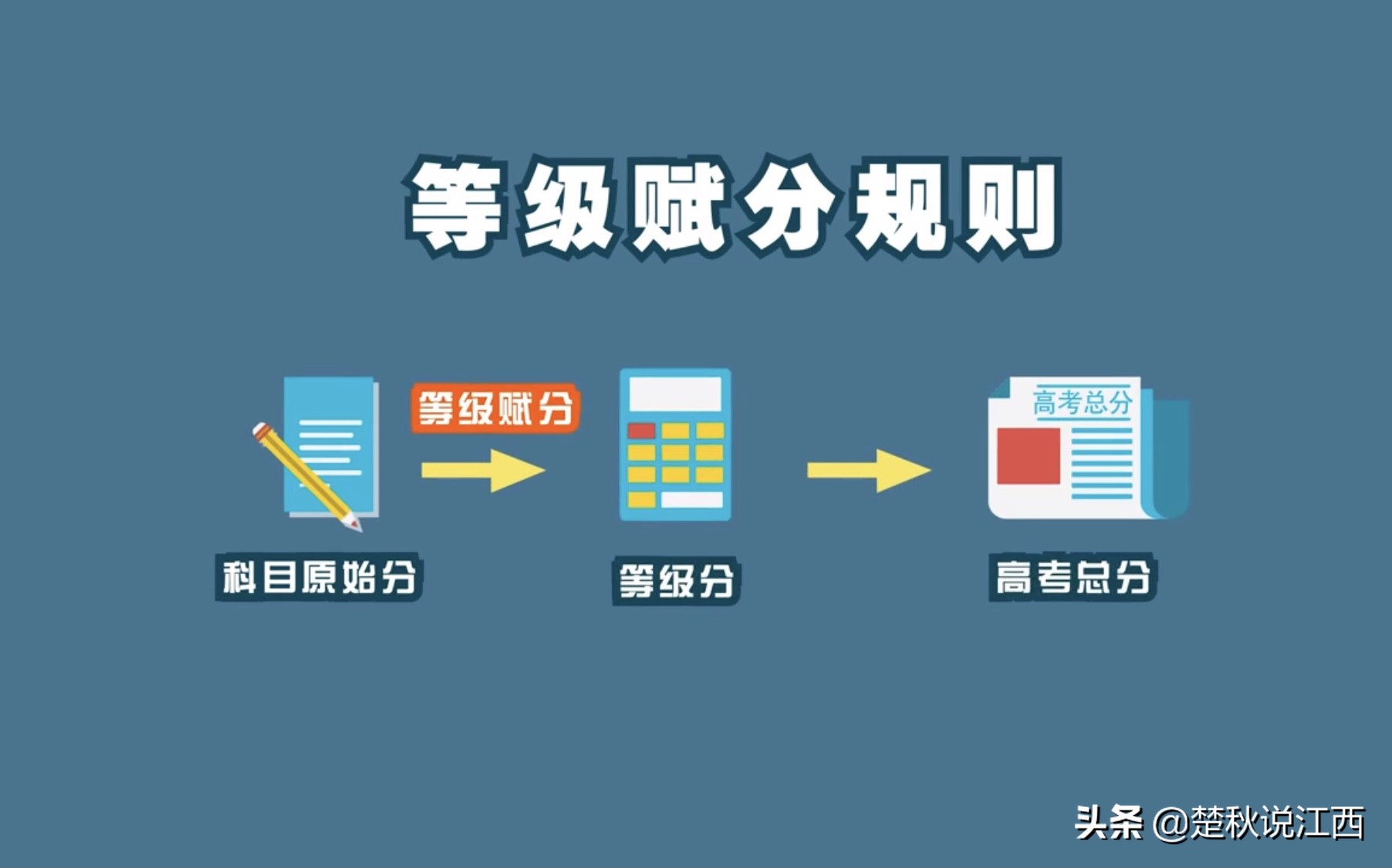 取消文理分科！江西高考迎来多项重大改革，对此你怎么看？