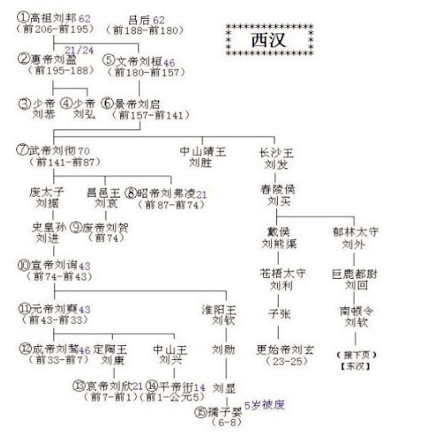 每一位藩王的继承人,都要降级.