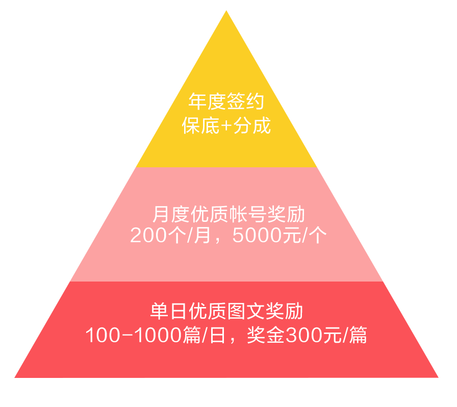 智联招聘兼职（月入3000块的互联网兼职很难找）