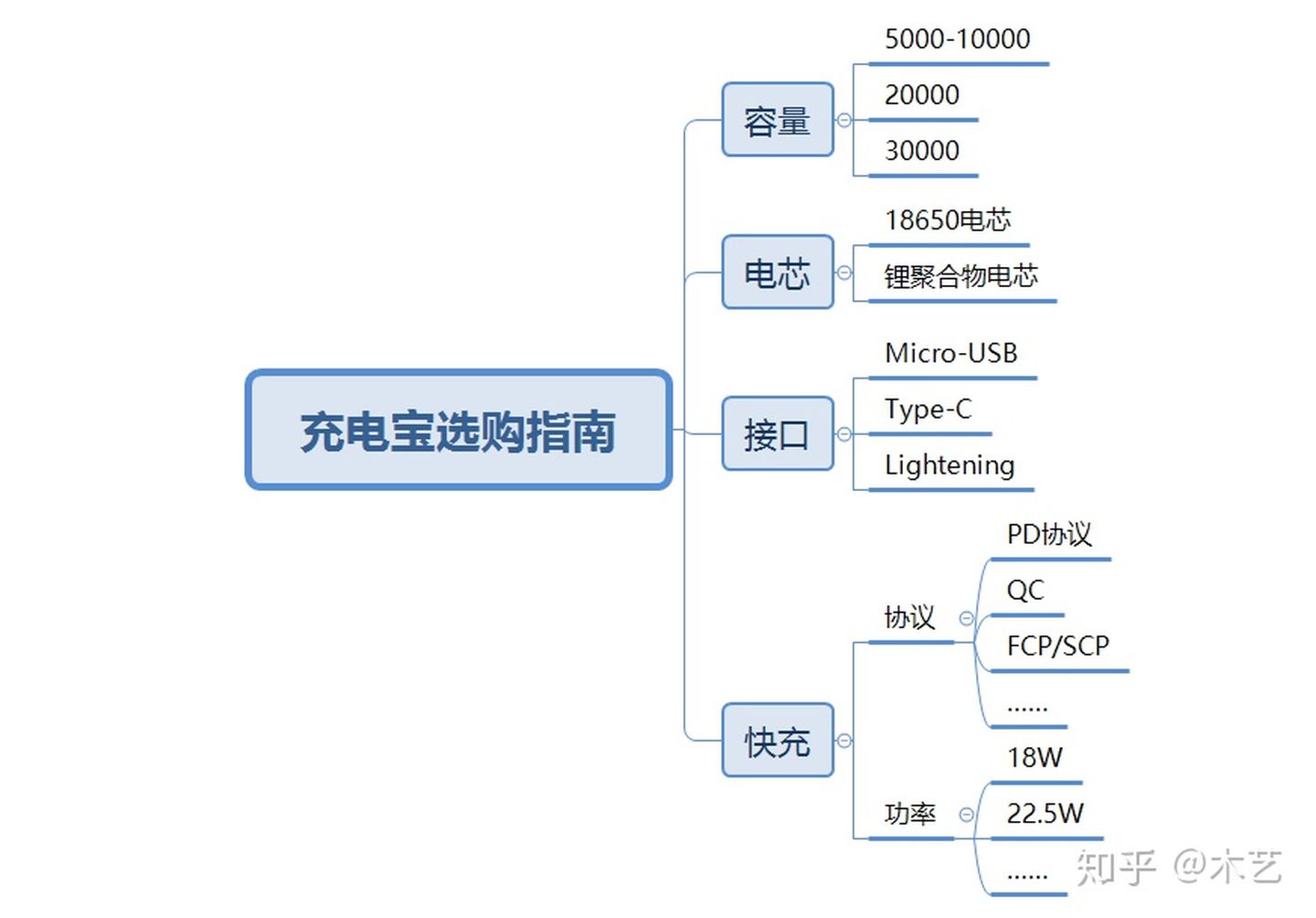 充电宝哪个牌子好,充电宝哪个牌子好耐用质量好