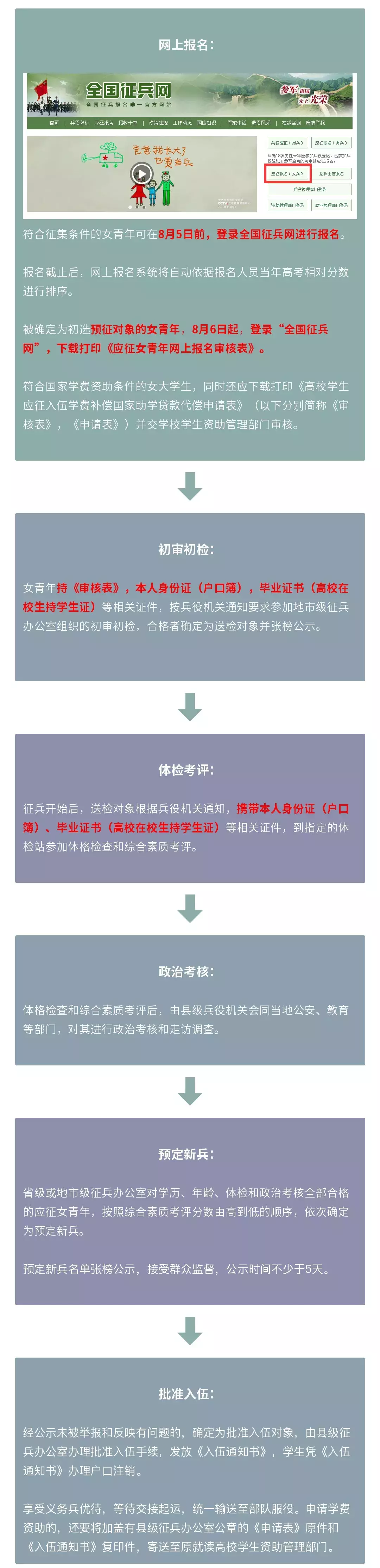 2019年最新入伍流程（男兵、女兵），含大学生入伍优惠政策