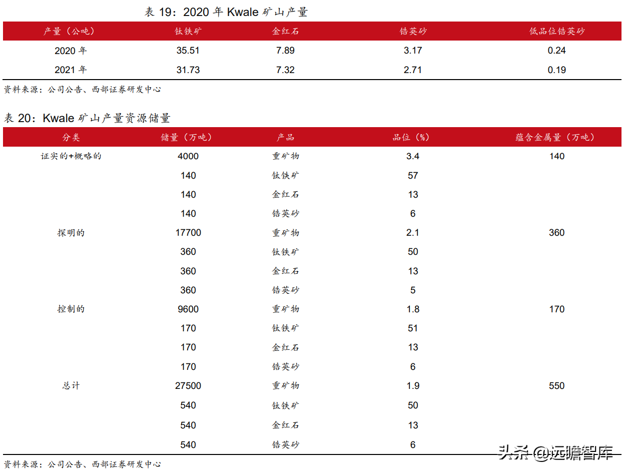 锆英砂最新价格（带你全面了解锆英砂的价值和来源）